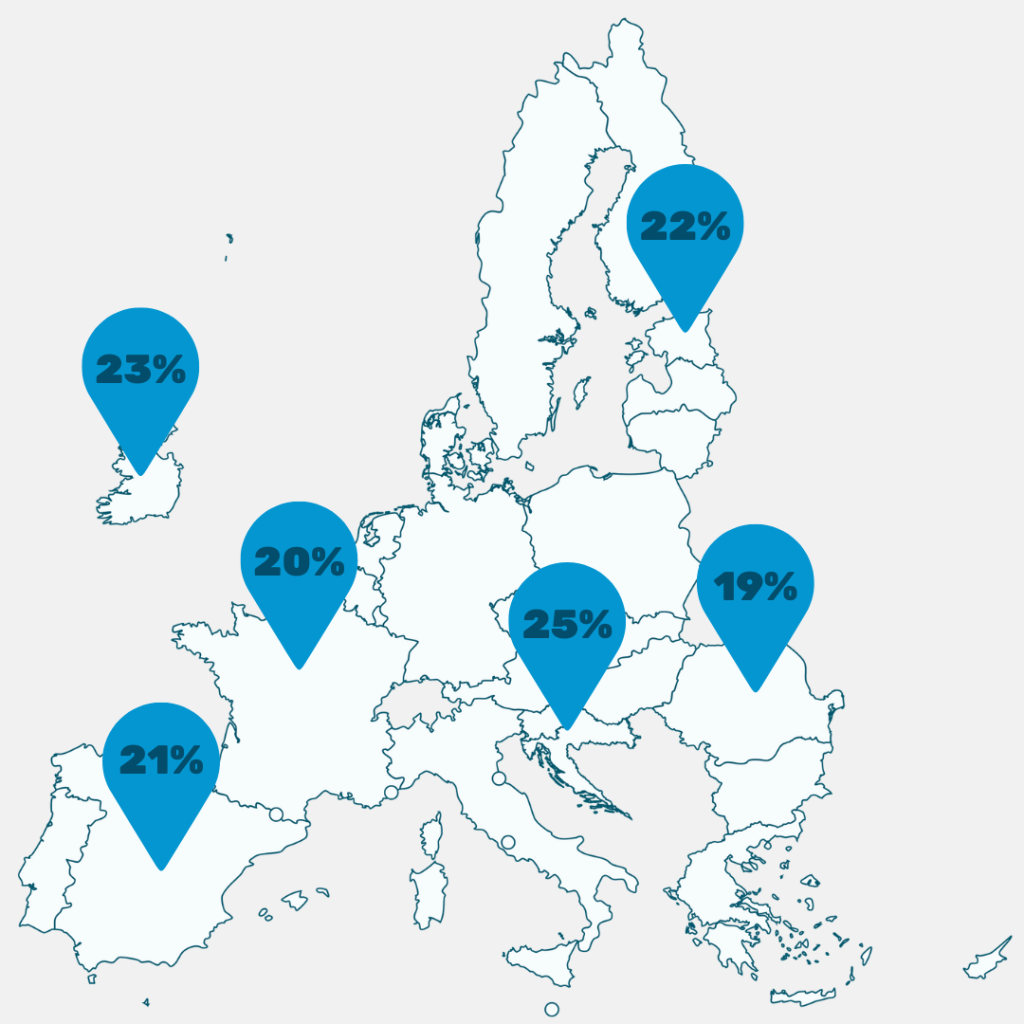 A map of EU Member States. 6 states have their standard VAT rate highlighted. Ireland is 23%, France is 20%, Spain is 21%, Croatia is 25%, Romania is 19% and Estonia is 22%